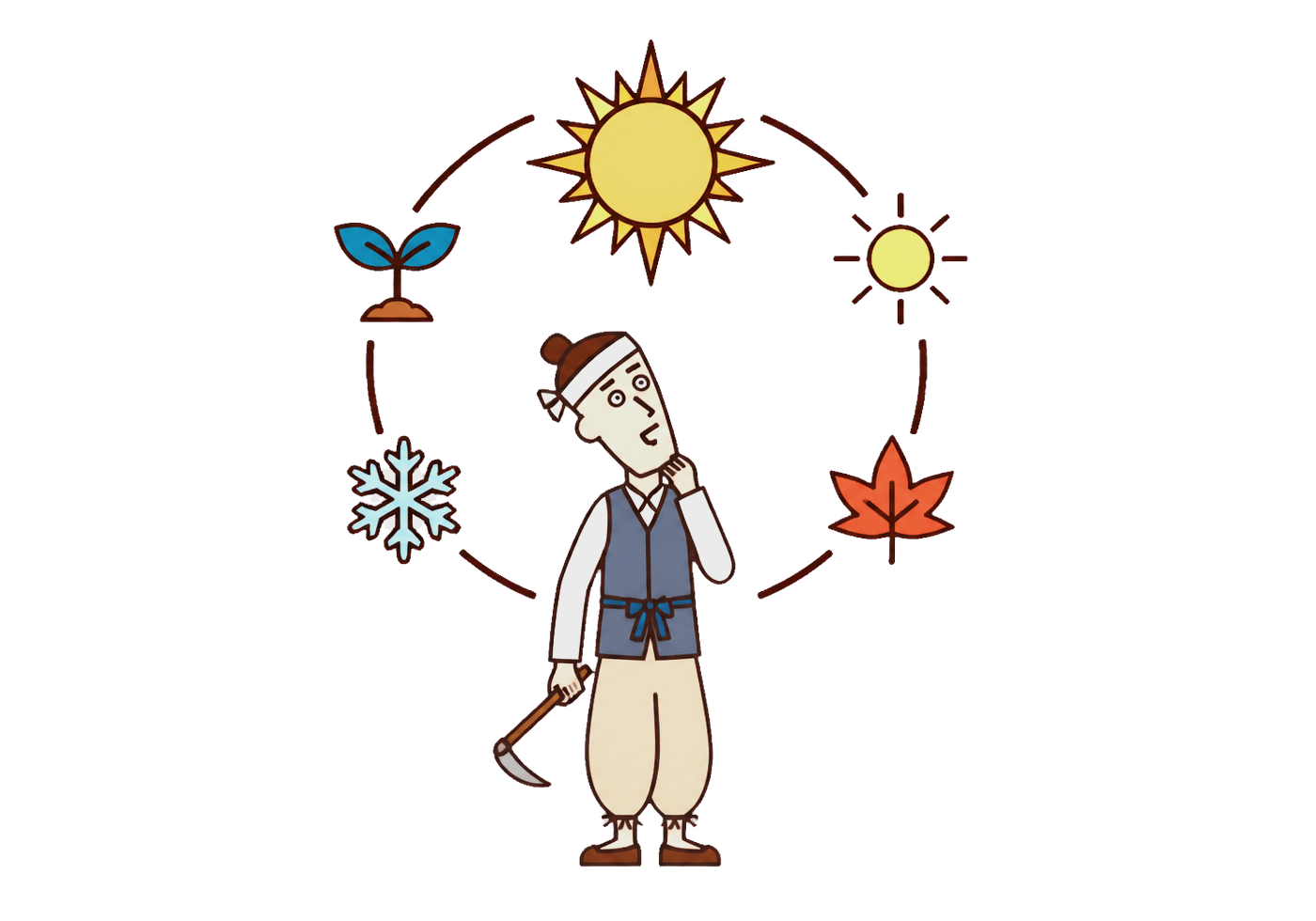 A traditional Korean farmer observing the sun within a cycle of four seasonal symbols.
