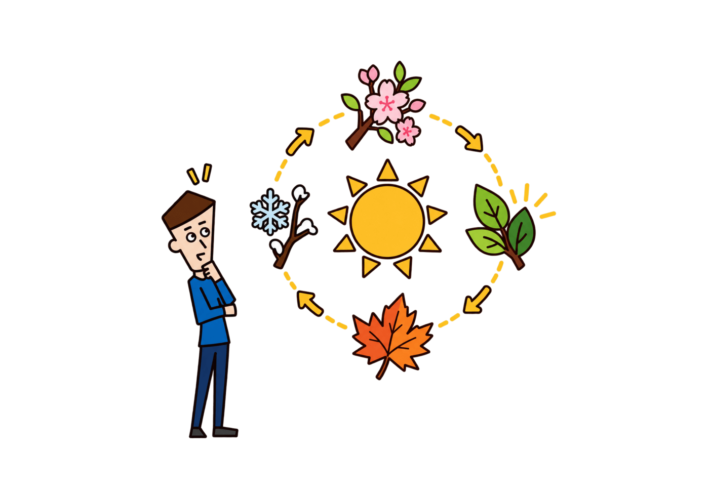 A curious Kuku character observes the sun surrounded by a cycle of four seasonal changes.